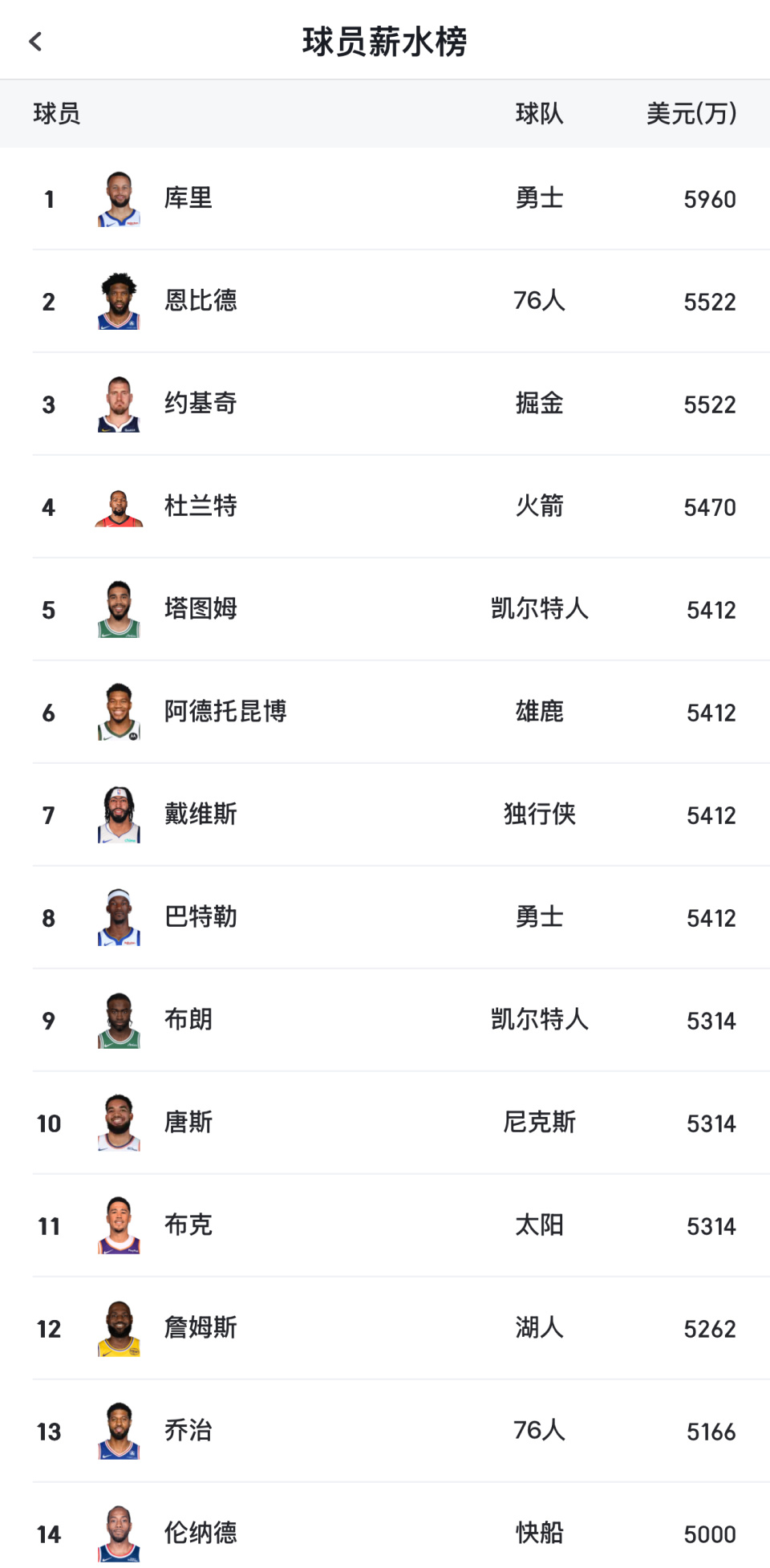 经是他连续, 位各自球队 经是他连续, 位各自球队